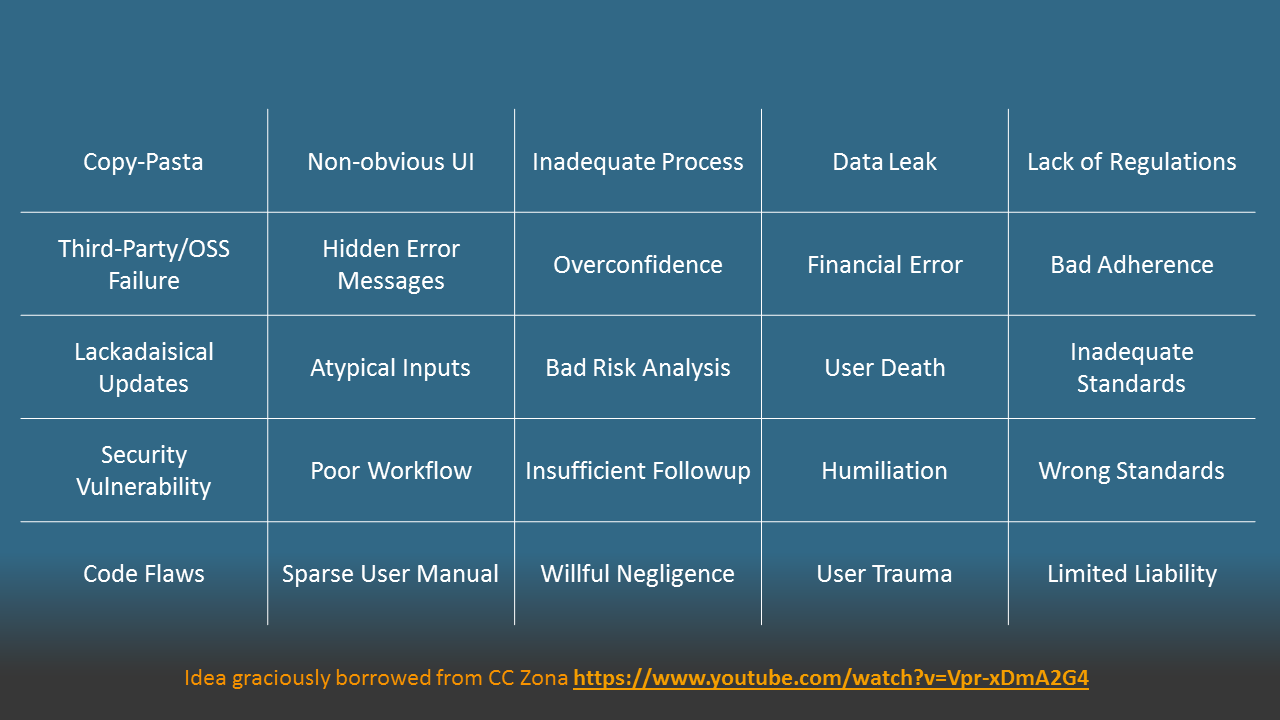 A 5-by-5 matrix of failure causes and effects