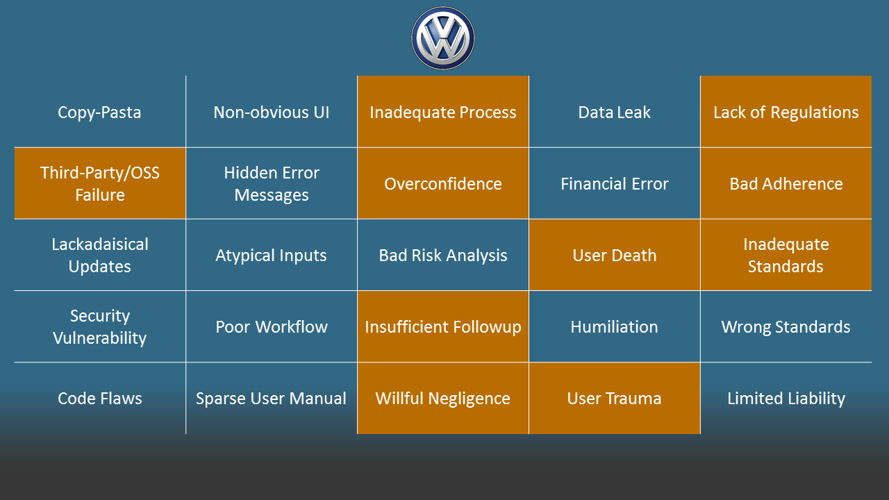 Failure matrix for the Volkswagen scandal, with multiple failure causes and effects marked off